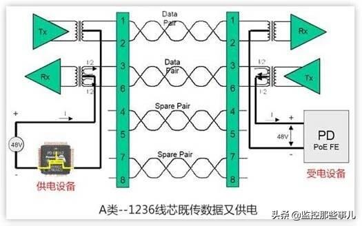 PoE摄像头是通过1236供电还是4578供电呢？-第3张图片-深圳监控安装