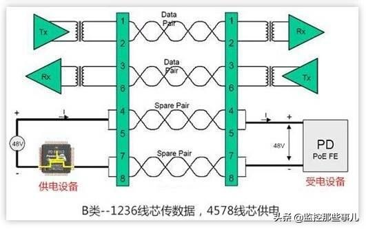 PoE摄像头是通过1236供电还是4578供电呢？-第4张图片-深圳监控安装