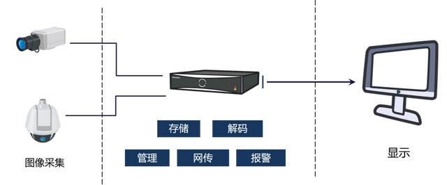 录像机认识及安装环境介绍-第1张图片-深圳监控安装