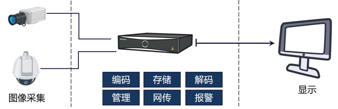 录像机认识及安装环境介绍-第2张图片-深圳监控安装