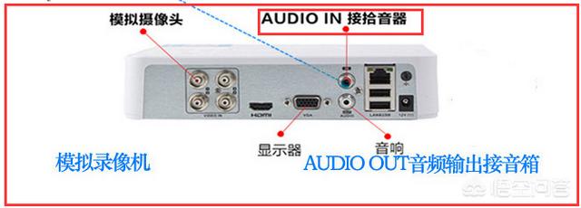 弱电智能化，如何实现拾音器与网络摄像机的完美配合？-第2张图片-深圳监控安装