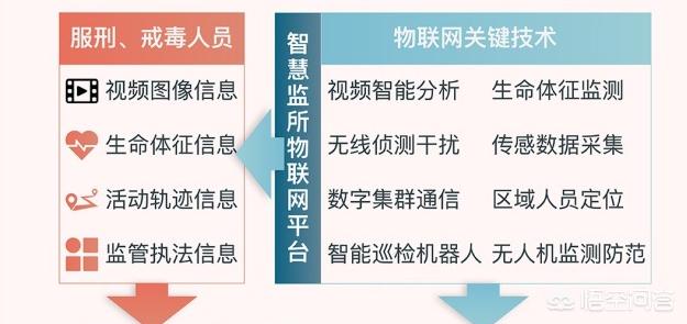 大家觉得弱电智能化和软件行业会融合吗？将来会不会以软件为主？-第2张图片-深圳监控安装