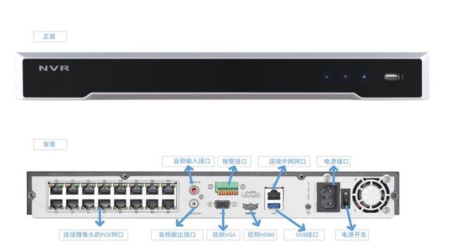 浅谈网络硬盘录像机（二）-第1张图片-深圳监控安装