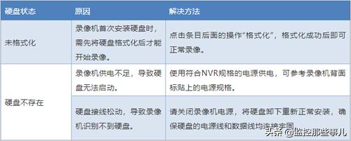 录像机不录像或录像异常解决办法-第1张图片-深圳监控安装