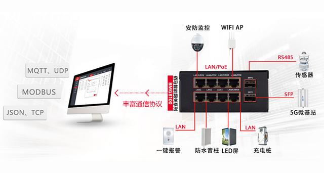 利用PoE网关为智慧杆摄像头供电的优势-第1张图片-深圳监控安装