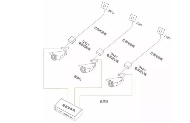利用PoE网关为智慧杆摄像头供电的优势-第2张图片-深圳监控安装
