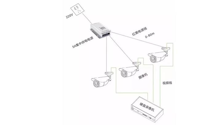 利用PoE网关为智慧杆摄像头供电的优势-第3张图片-深圳监控安装