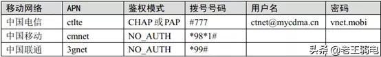 大华4G 摄像机配置方法-第6张图片-深圳监控安装