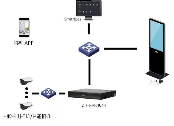 大华监控惠智系列之智能NVR-第5张图片-深圳监控安装