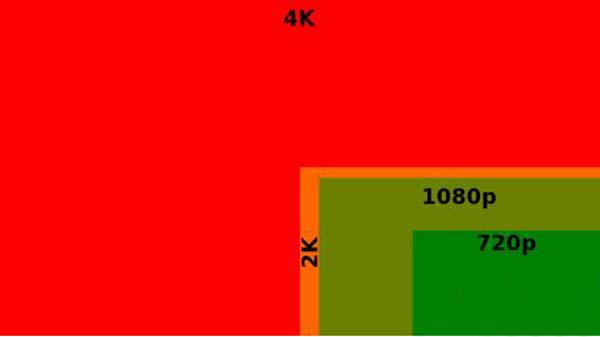 网络摄像机：720P、960P、1080P、4K之间有什么区别？-第7张图片-深圳监控安装