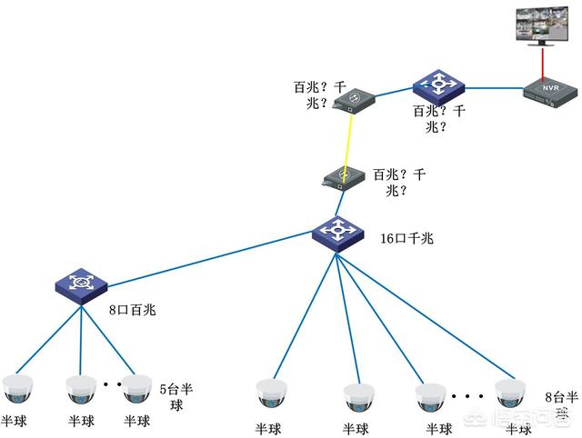 13个200万高清监控，传输到NVR，为什么监控画面卡顿？-第1张图片-深圳监控安装