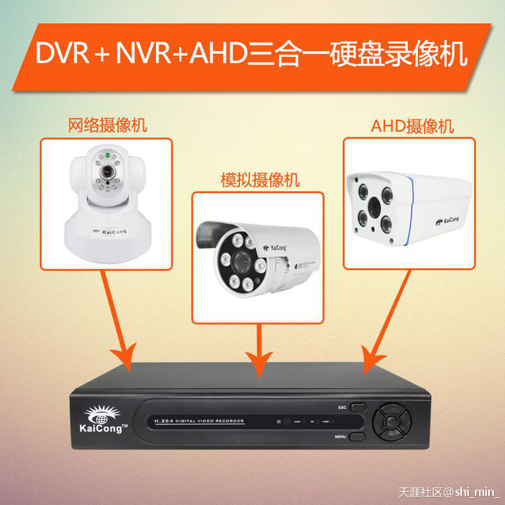 三合一硬盘录像机一定是未来趋势-第1张图片-深圳监控安装
