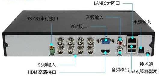 监控硬盘录像机接显示器，画面没任何反应是怎么回事呢？-第2张图片-深圳监控安装