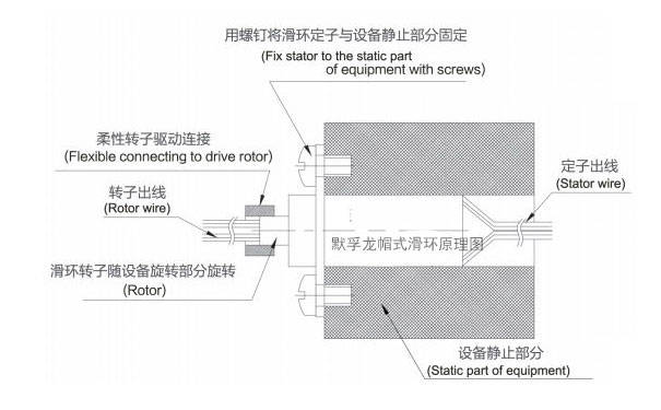 滑环在智能球型摄像机中的应用-第2张图片-深圳监控安装